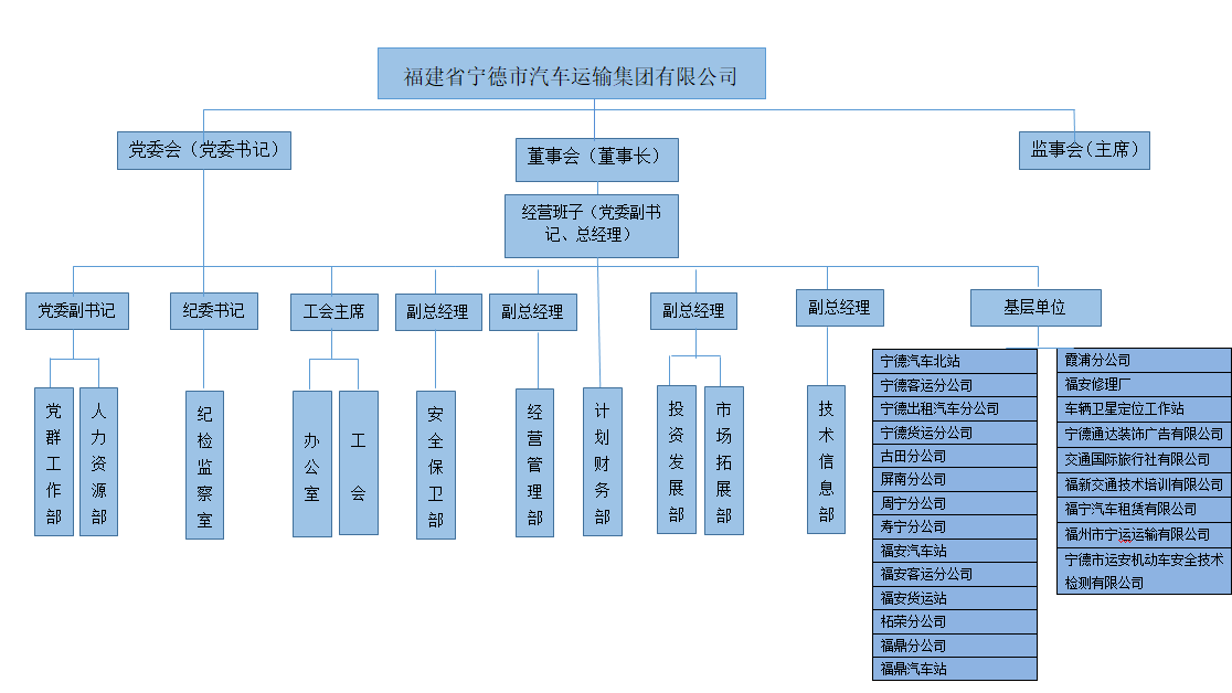 組織架構(gòu).png